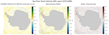 JFM Zonal Velocity