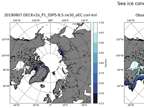 Sea Ice Analysis