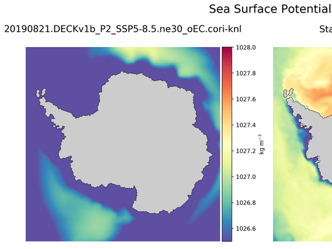 Antarctic Potential Density