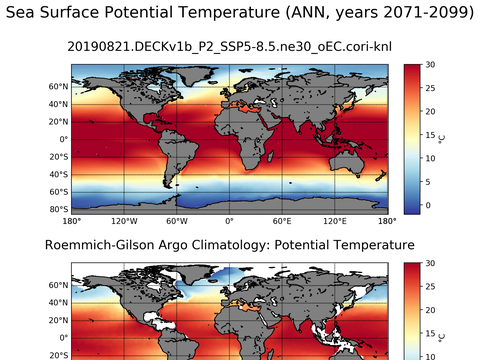 Global Argo Potential Temperature