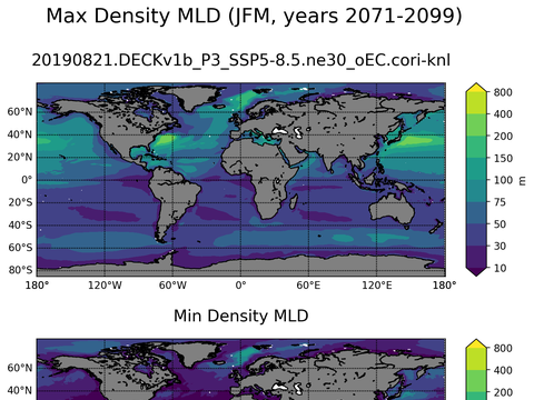 Global Min/Max Mixed-Layer Depth