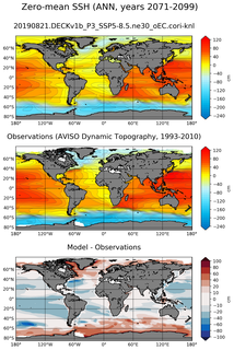 ANN Mean Sea Surface Height