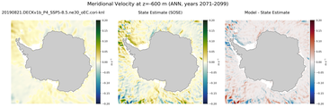 ANN Meridional Velocity