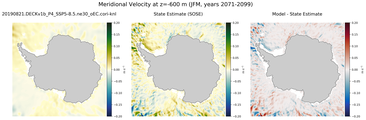 JFM Meridional Velocity