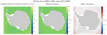 JFM Salinity