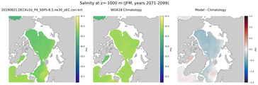 JFM Salinity