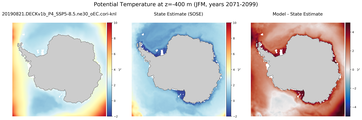 JFM Potential Temperature