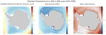 JFM Potential Temperature