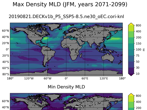 Global Min/Max Mixed-Layer Depth