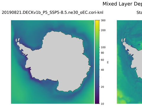 Antarctic Mixed Layer Depth