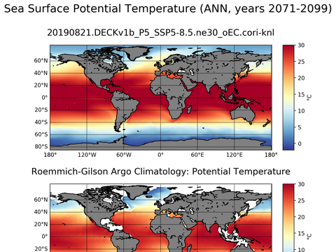 Global Argo Potential Temperature