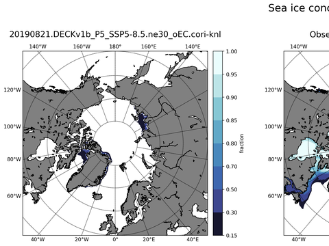 Sea Ice Analysis