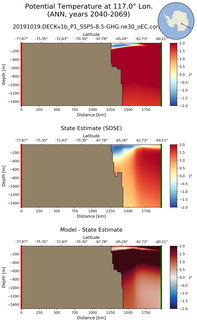 ANN Potential Temperature at 117.0$\degree$ Lon. ANN