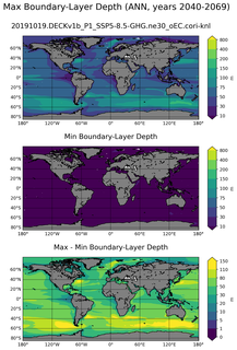 ANN Min/Max Mixed-Layer Depth