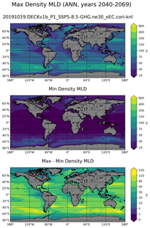 ANN Min/Max Mixed-Layer Depth