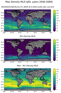 JAS Min/Max Mixed-Layer Depth