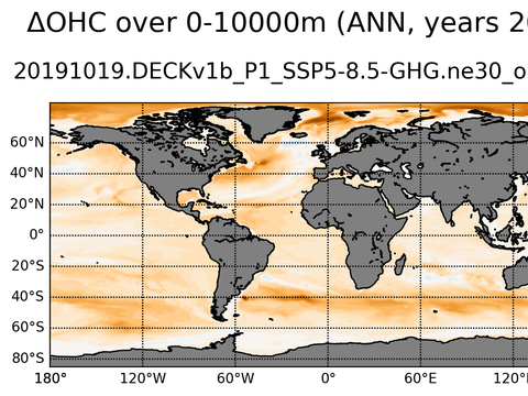 Global OHC Anomaly