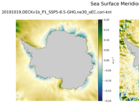 Antarctic Meridional Velocity