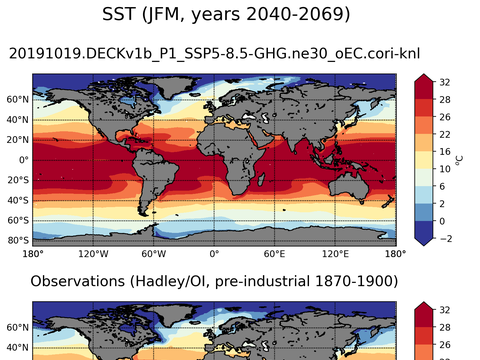 Global Sea Surface Temperature