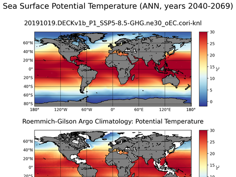Global Argo Potential Temperature
