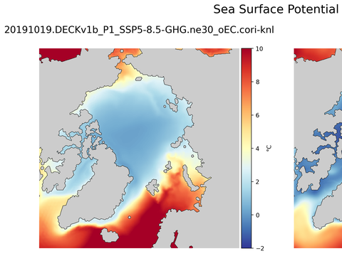 Arctic Potential Temperature