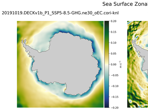 Antarctic Zonal Velocity