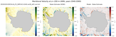 ANN Meridional Velocity