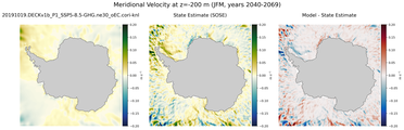 JFM Meridional Velocity