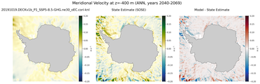 ANN Meridional Velocity