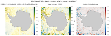JAS Meridional Velocity