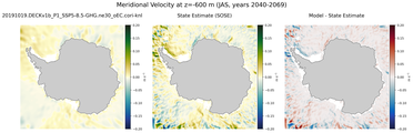 JAS Meridional Velocity