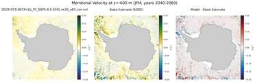JFM Meridional Velocity