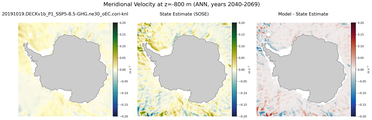 ANN Meridional Velocity