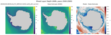 ANN Mixed Layer Depth