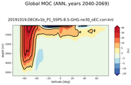 Global Meridional Overturning Streamfunction