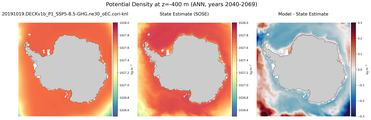 ANN Potential Density