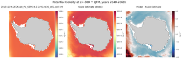 JFM Potential Density