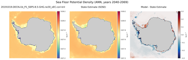 ANN Potential Density