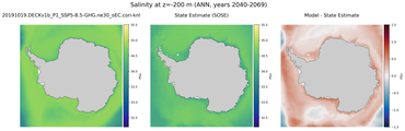 ANN Salinity