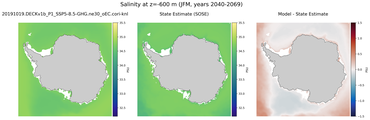 JFM Salinity