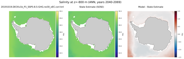 ANN Salinity