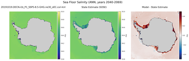 ANN Salinity