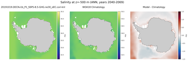 ANN Salinity