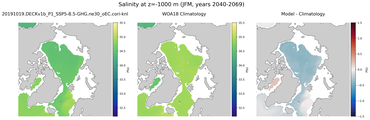 JFM Salinity