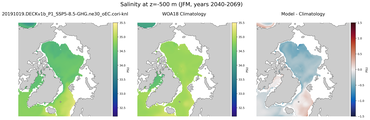 JFM Salinity