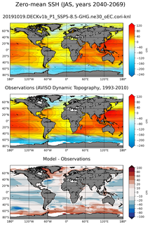 JAS Mean Sea Surface Height