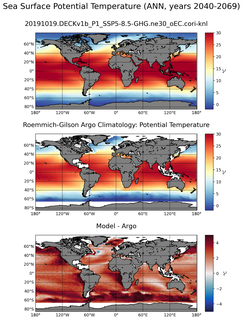 ANN Model potential temperature compared with Argo observations