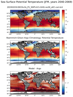 JFM Model potential temperature compared with Argo observations