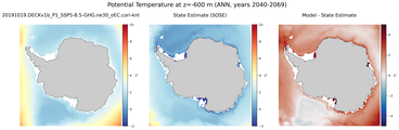 ANN Potential Temperature