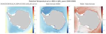 JAS Potential Temperature
